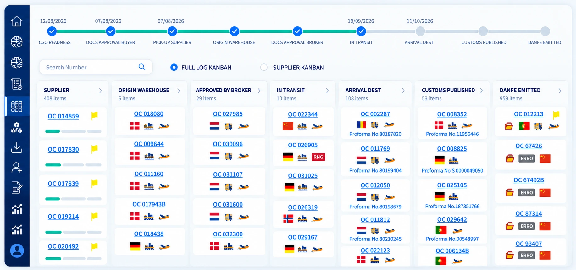Sistema de seguimiento de Cyanway: línea de tiempo de hitos del embarque y kanban de pedidos por etapa – proveedor, depósito de origen, aprobación del despachante, en tránsito, llegada, aduana